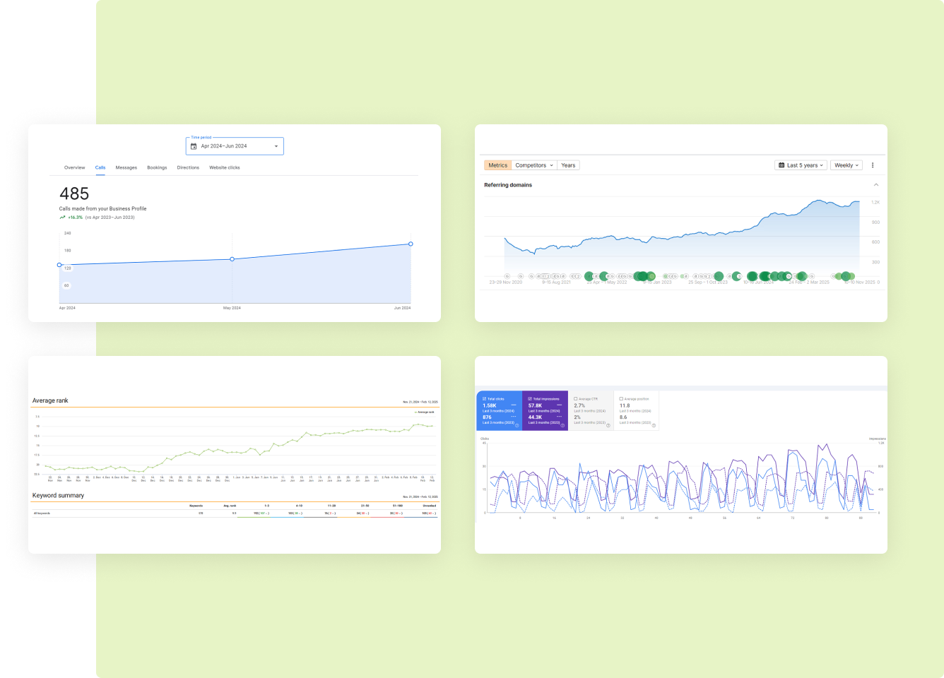 top home improvement marketing